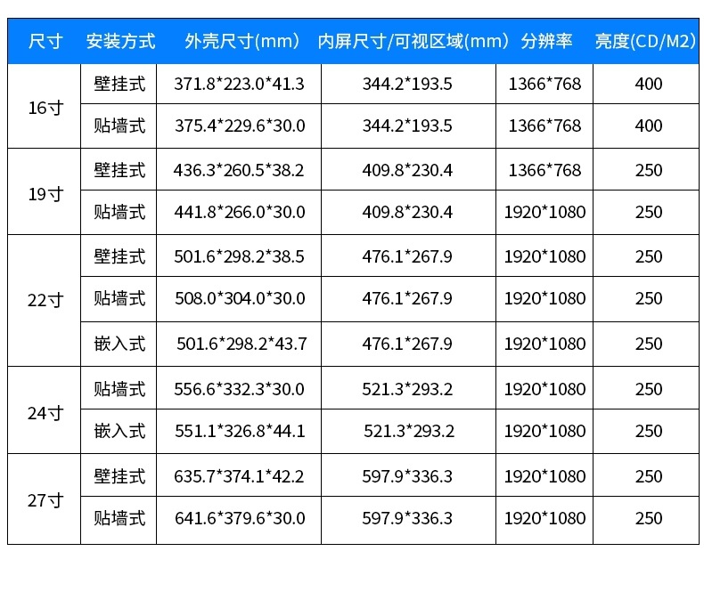 21.5寸安卓版分診屏 21.5寸安卓版分診屏